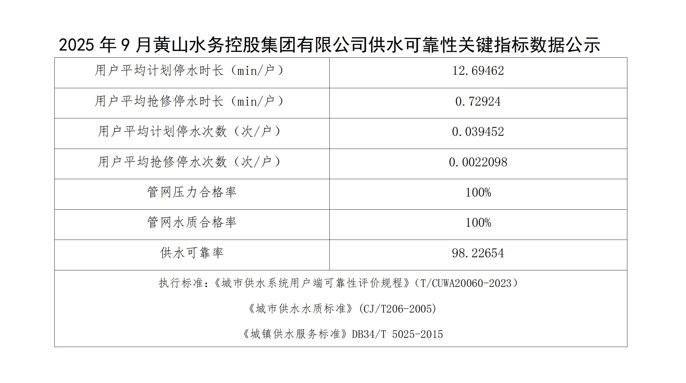 2025年9月黄山水务控股集团有限公司供水可靠性关键指标数据公示(1)_01.jpg