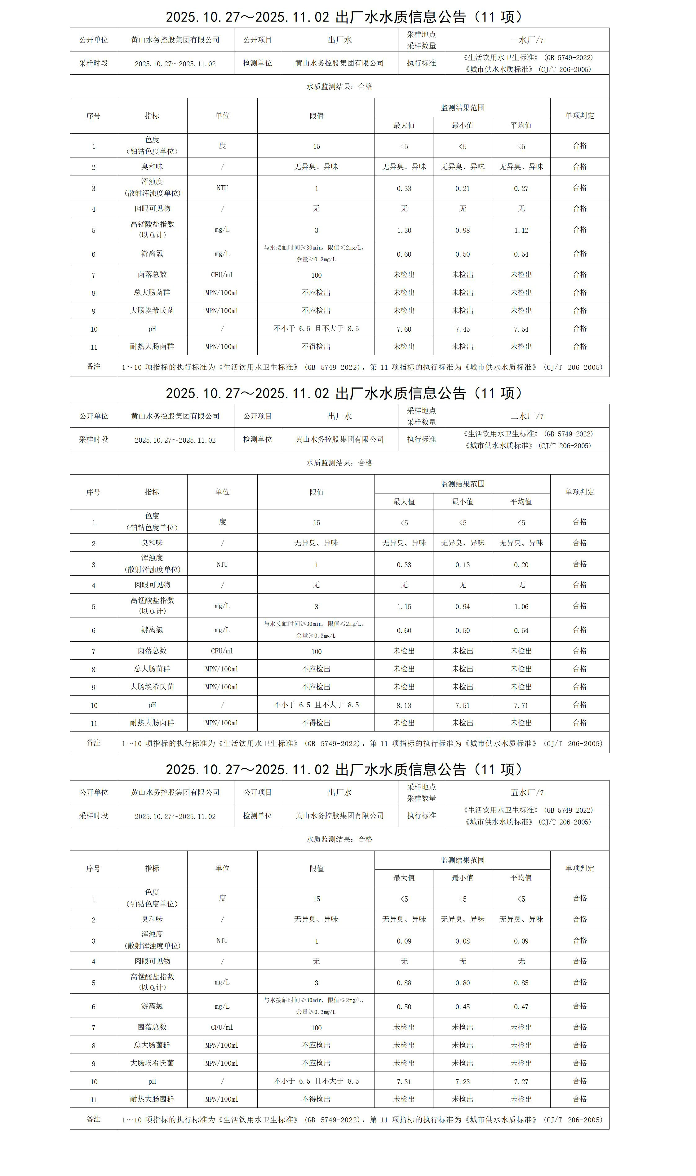 1762330982248188.jpg 2025.10.27~2025.11.02出厂水水质信息公告(11项)_01.jpg