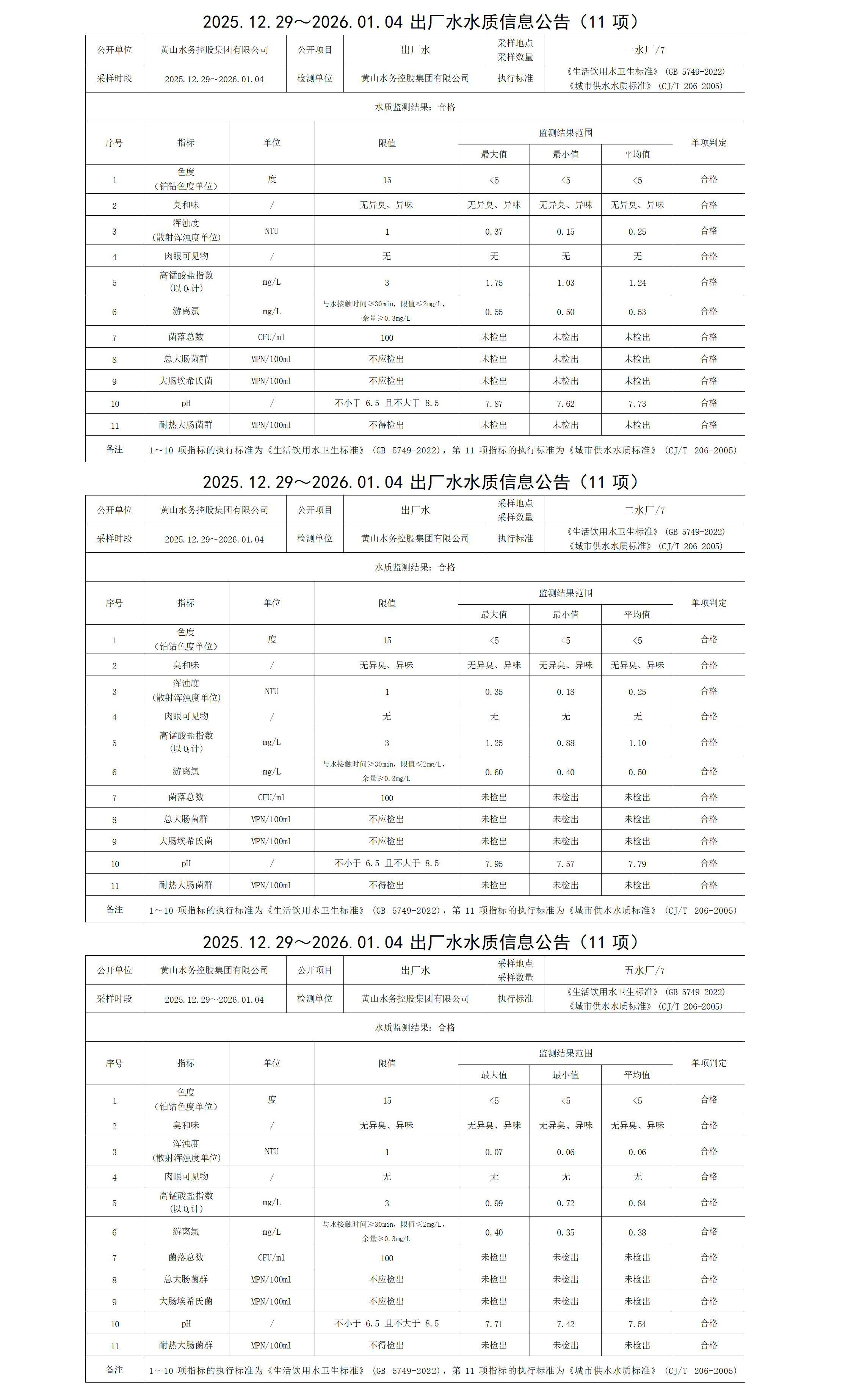 2025.12.29～2026.01.04出厂水水质信息公告(11项)_01.jpg