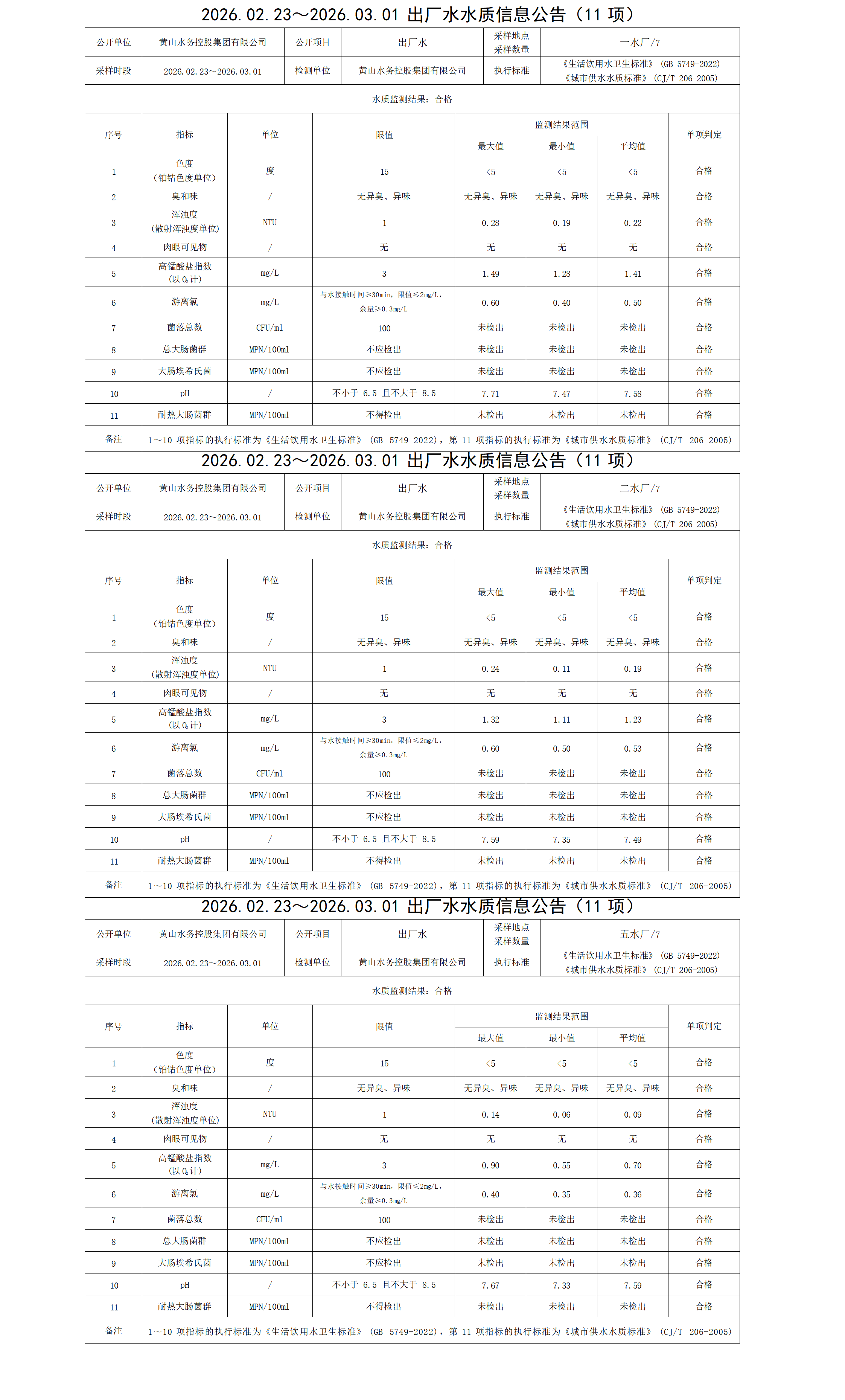 1772605208447178.png 2026.02.23~2026.03.01出厂水水质信息公告(11项)_01.png