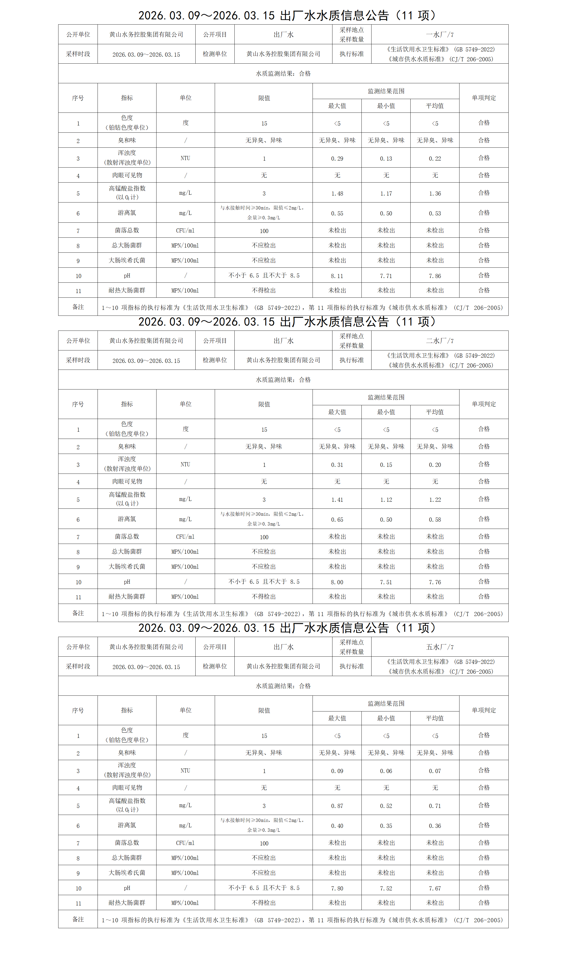 2026.03.09～2026.03.15出厂水水质信息公告(11项)_01.png