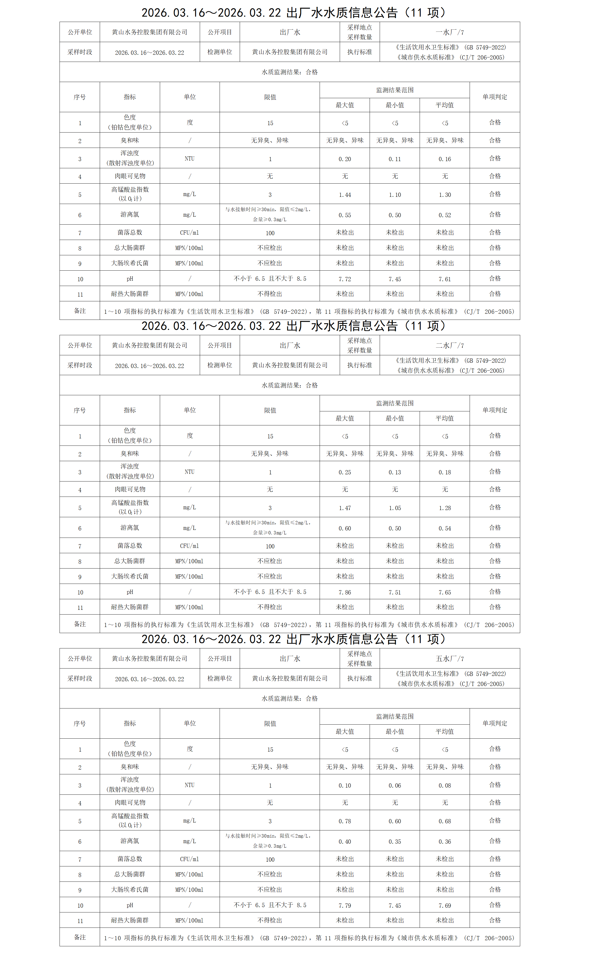 1774512001233800.png 2026.03.16~2026.03.22出厂水水质信息公告(11项)_01.png