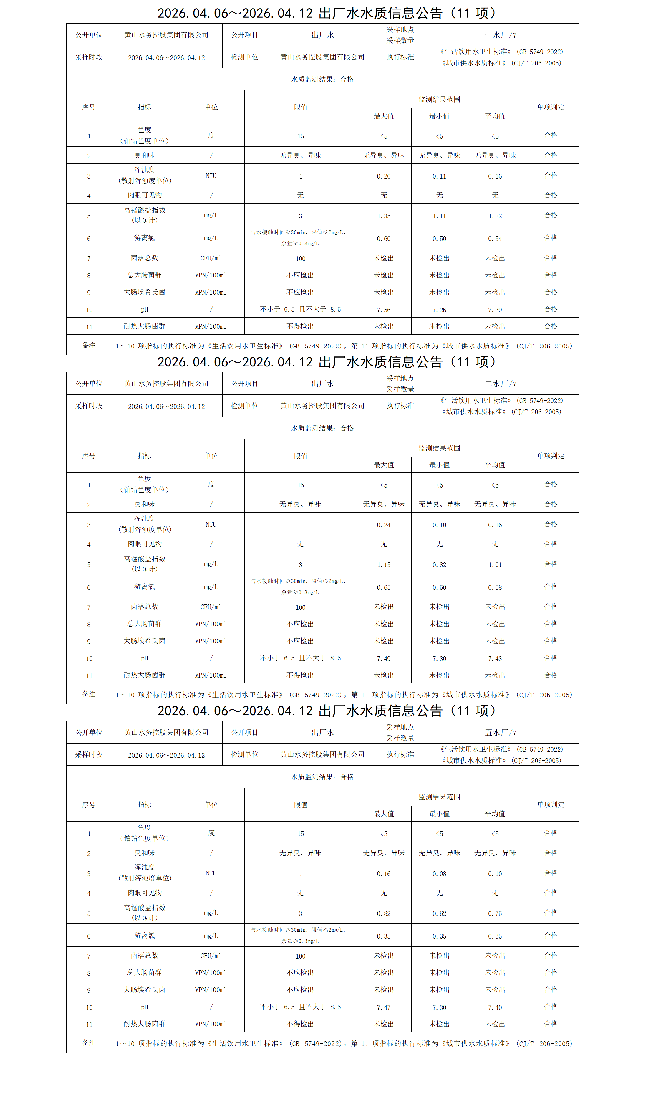 2026.04.06～2026.04.12出厂水水质信息公告(11项)_01.png