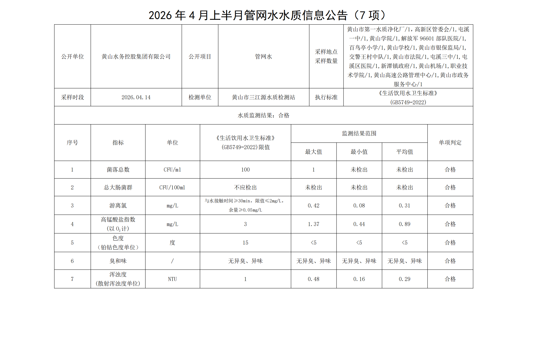 2026年4月上半月管网水水质信息公告(7项)_00.png