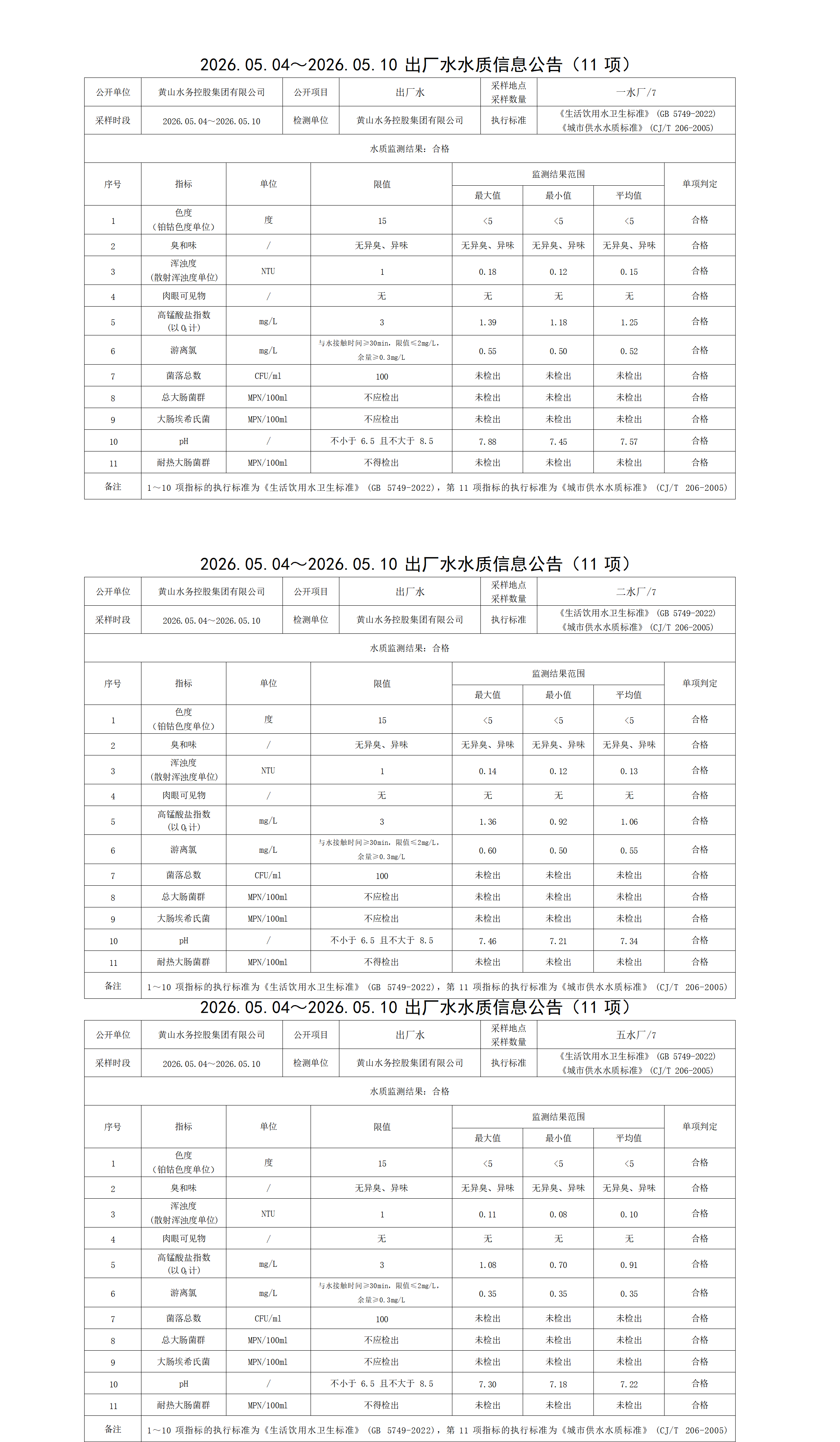 2026.05.04～2026.05.10出厂水水质信息公告(11项)_01.png