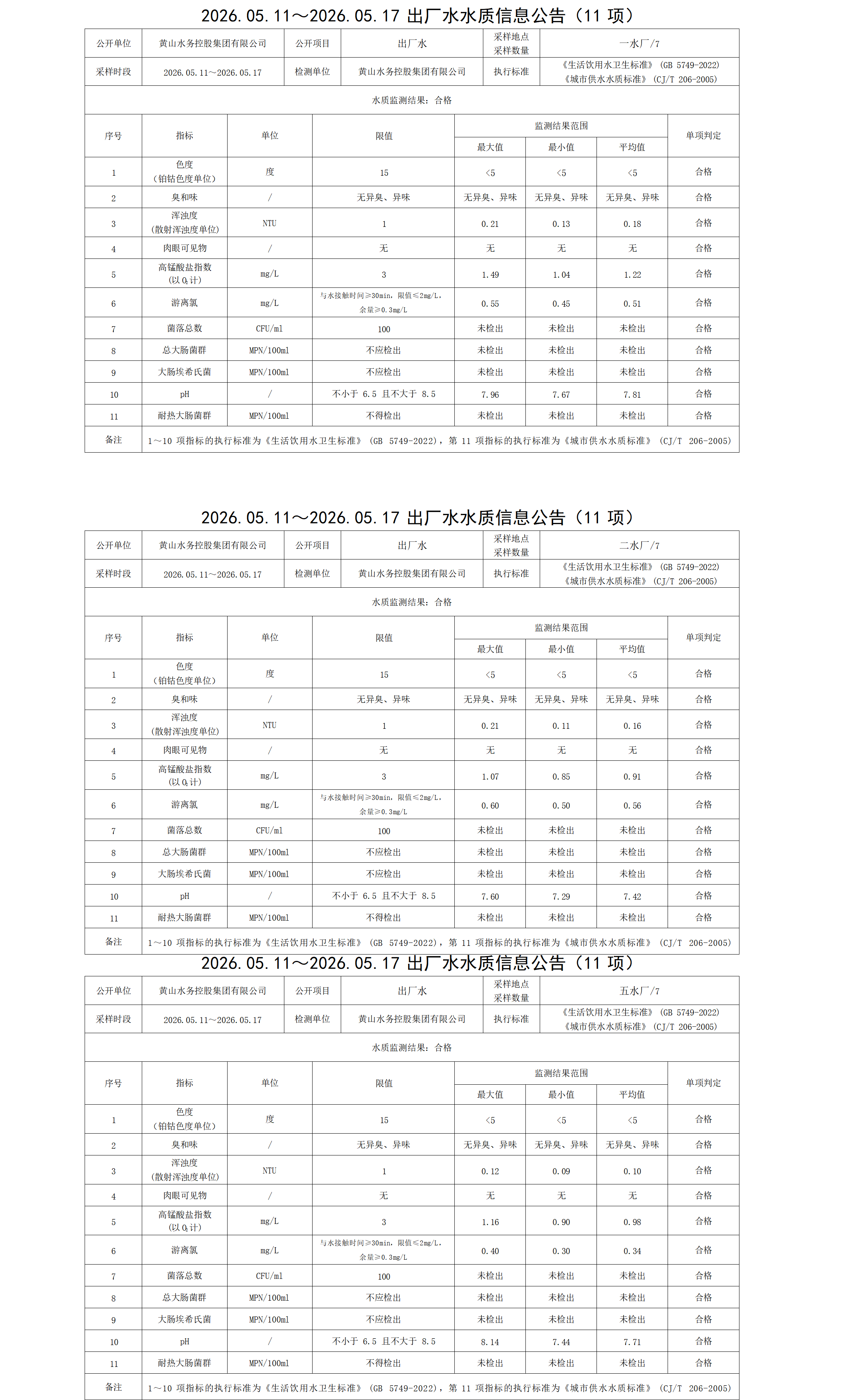 1779353136753859.png 2026.05.11~2026.05.17出厂水水质信息公告(11项)_01.png