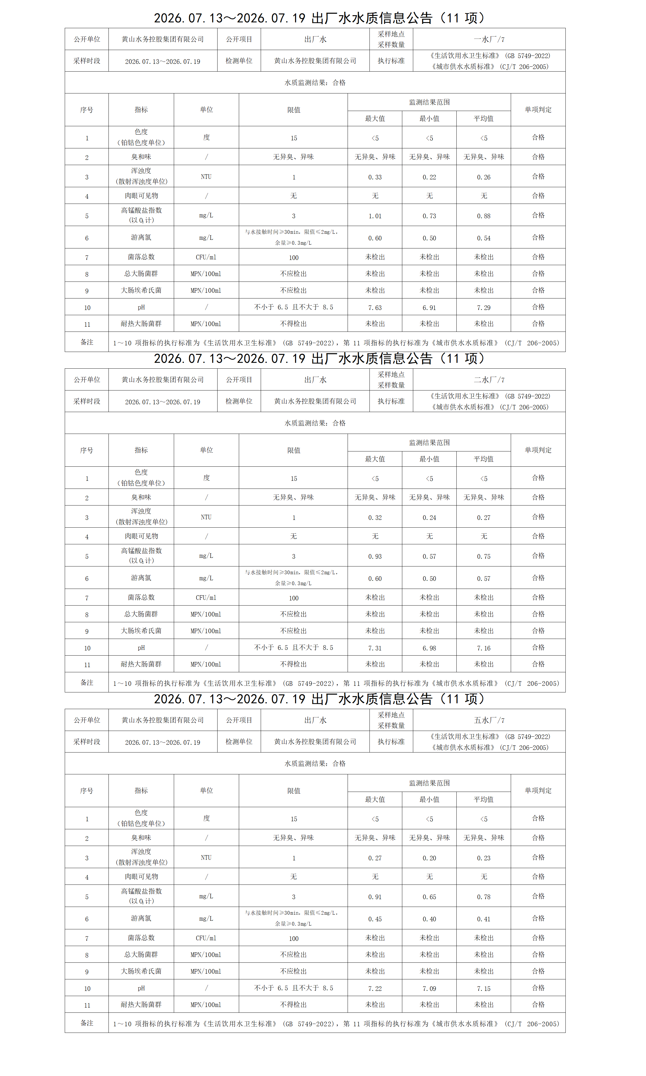 1784770298148336.png 2026.07.13~2026.07.19出厂水水质信息公告(11项) - 副本_01.png