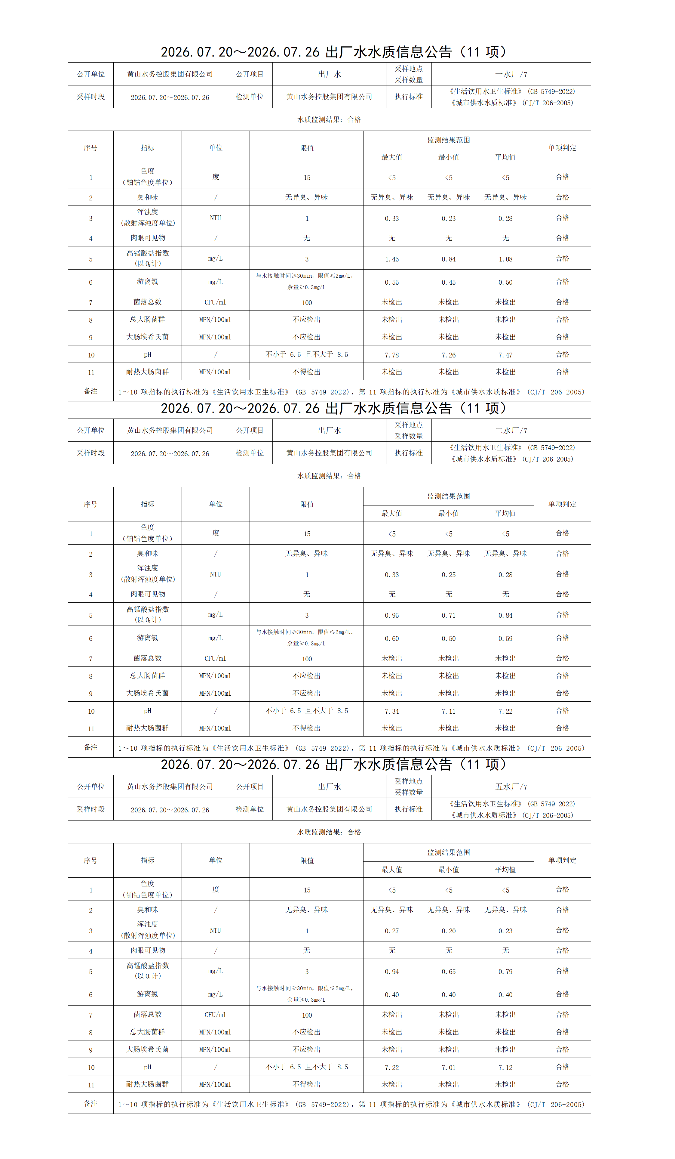 2026.07.20～2026.07.26出厂水水质信息公告(11项)_01(1).png