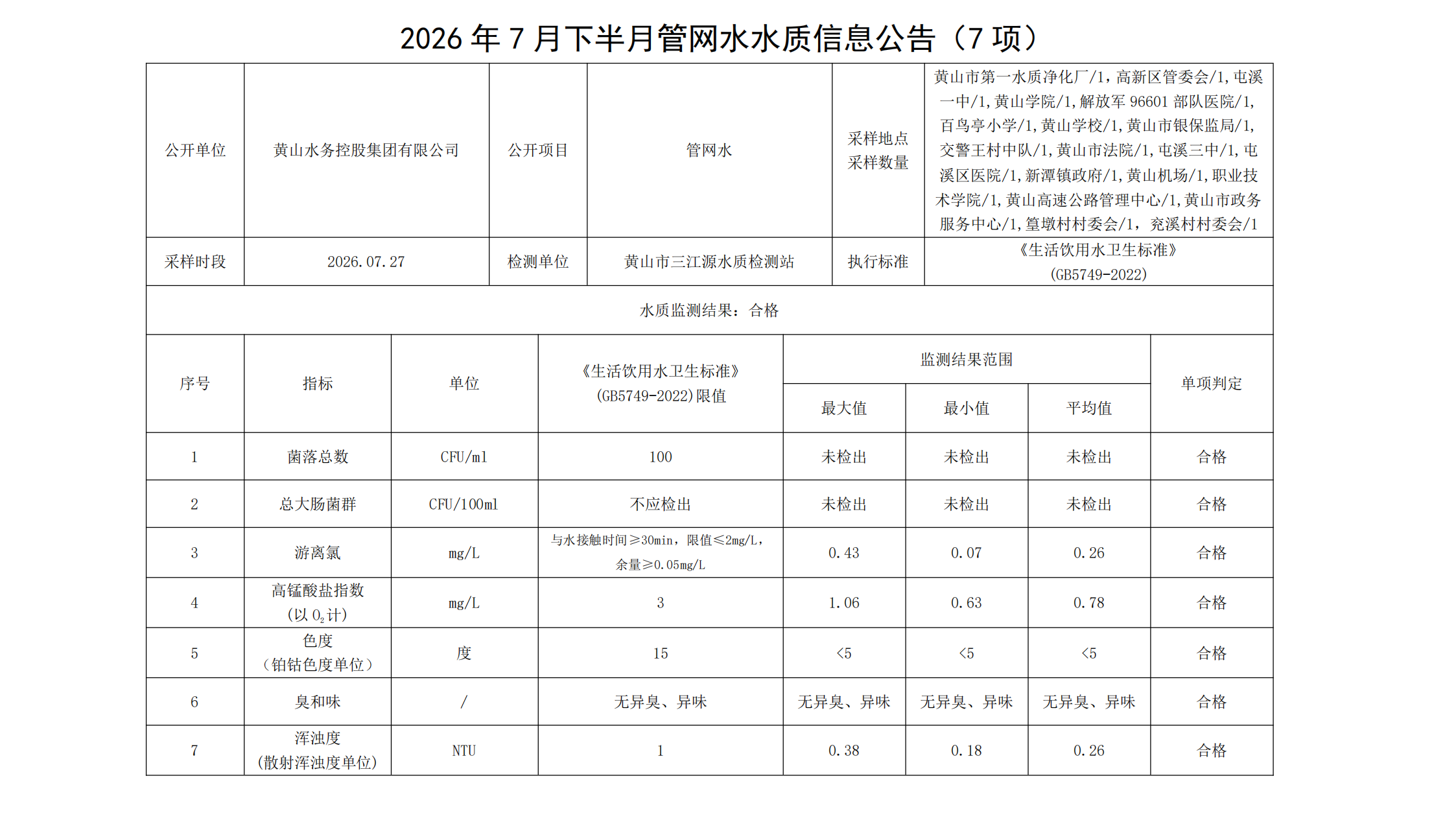 1785918960127933.png 2026年7月下半月管网水水质信息公告(7项)_00.png