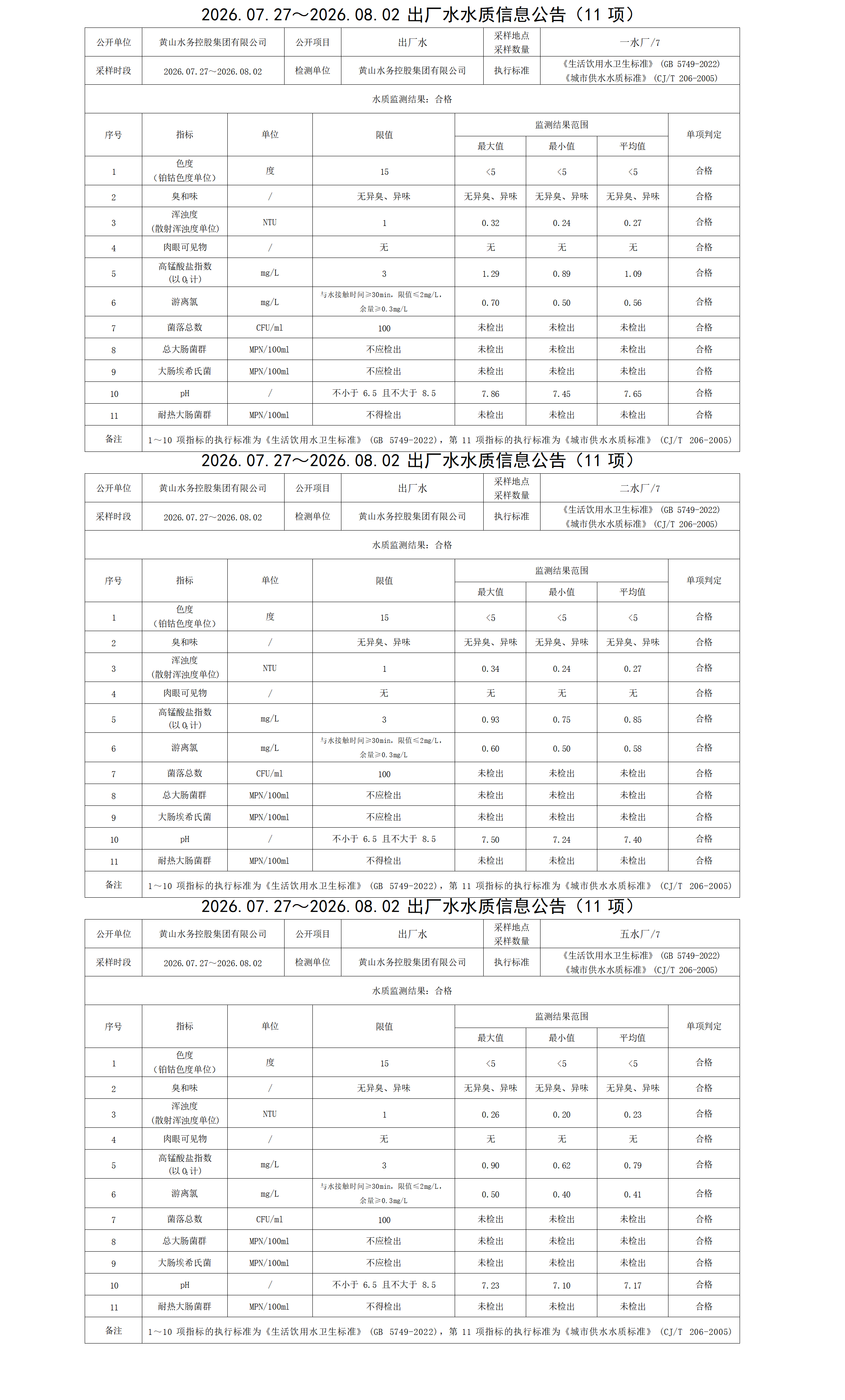 1786351476468844.png 2026.07.27~2026.08.02出厂水水质信息公告(11项)_01.png