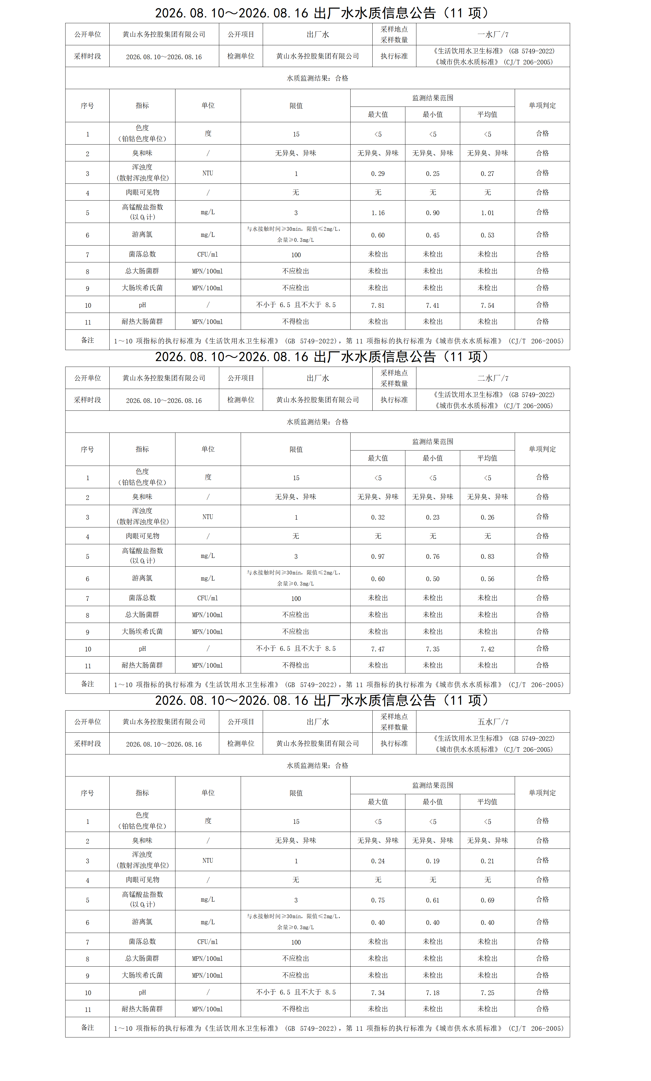 2026.08.10～2026.08.16出厂水水质信息公告(11项)_01.png