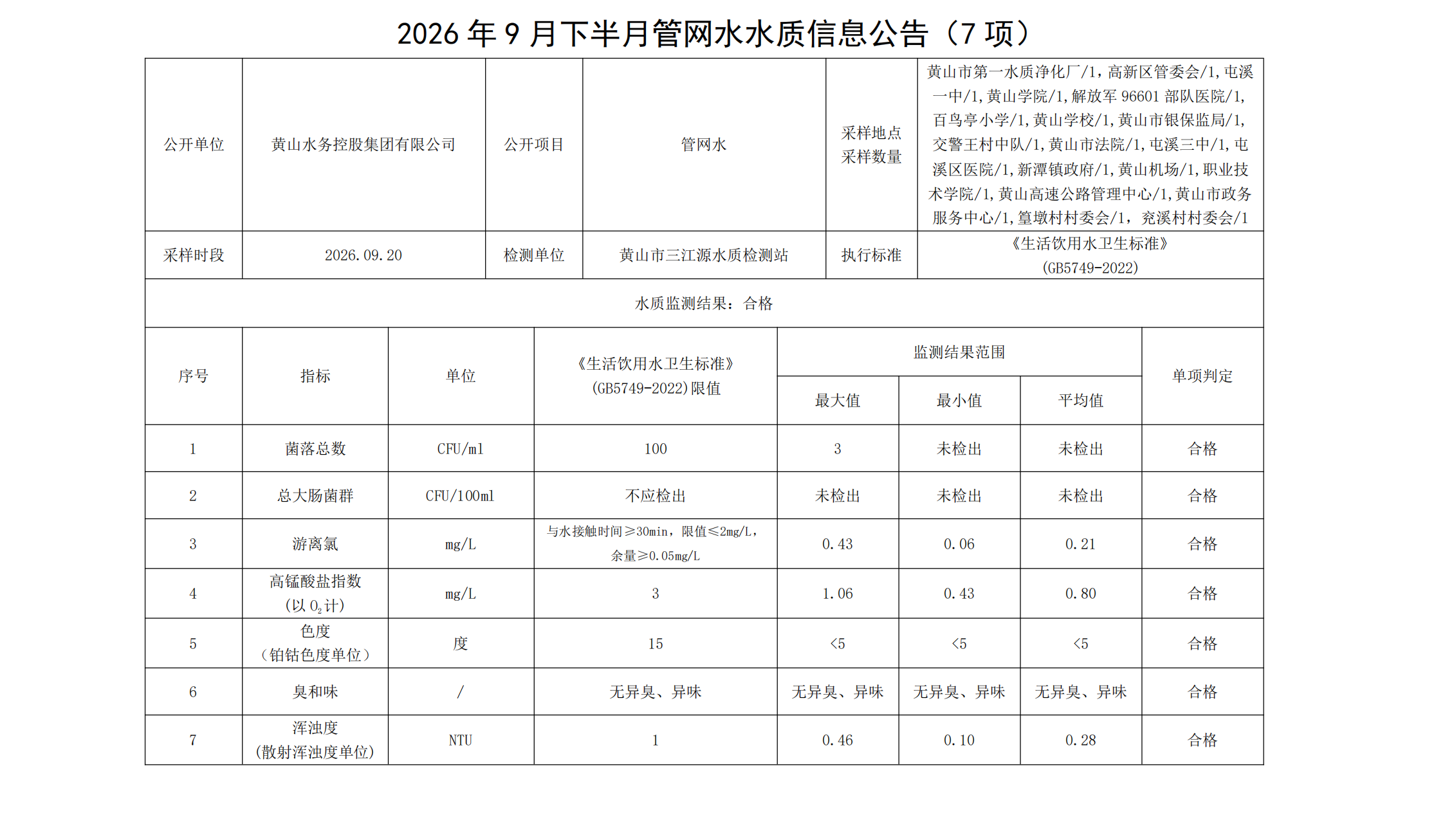 1790667499708890.png 2026年9月下半月管网水水质信息公告(7项)_00.png
