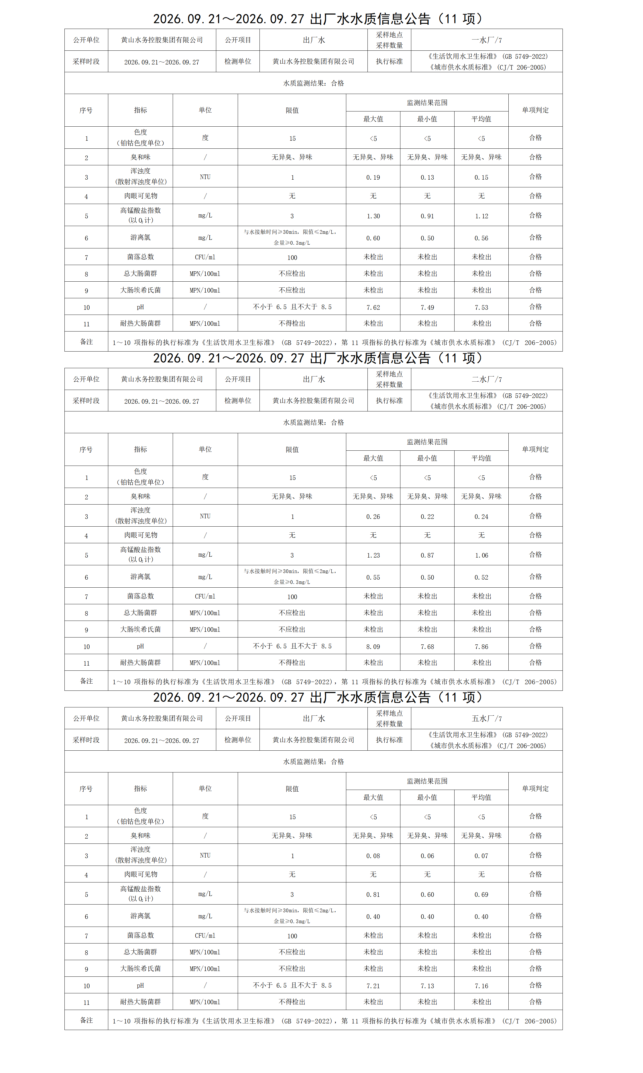 1790757429683591.png 2026.09.21~2026.09.27出厂水水质信息公告(11项)_01.png